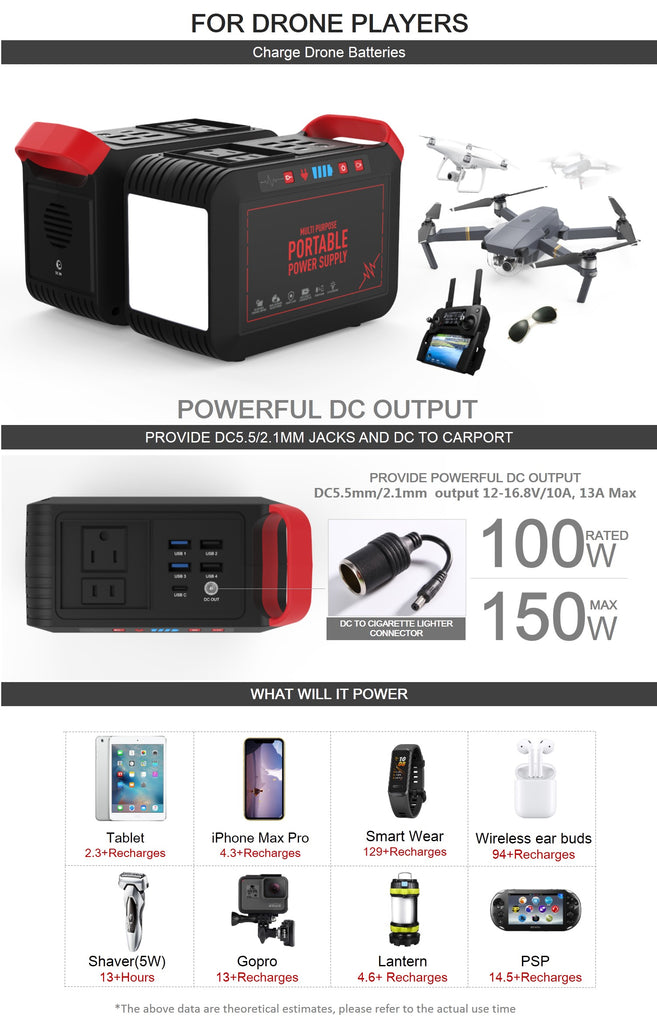 Laptop and Label Printer Powerbank | 120W 220V AC with DC Output